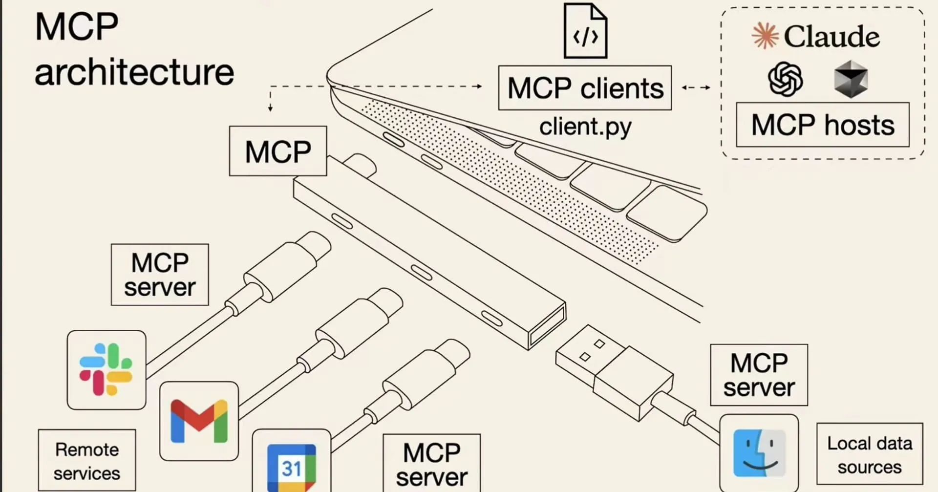 MCP示意图